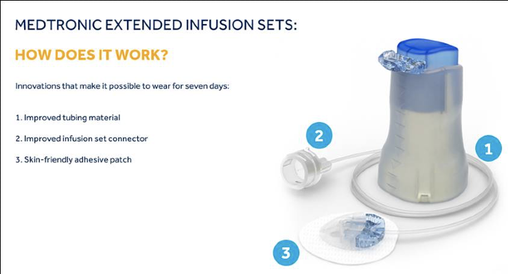 Medtronic Introduces Extended Infusion Set in Europe