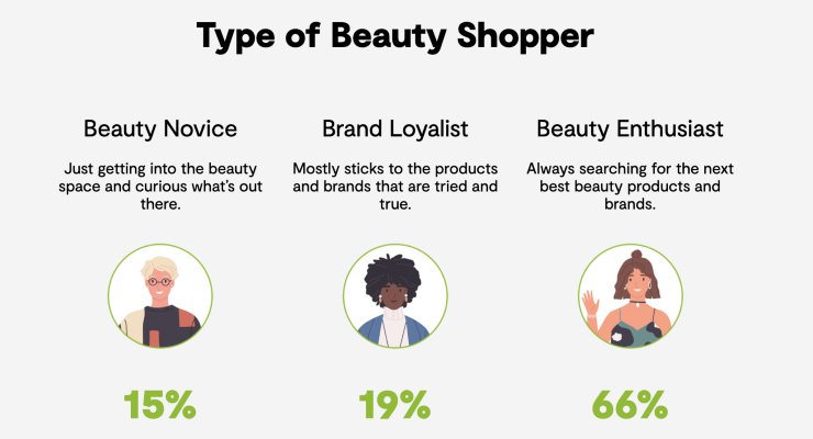 A Look at the Changing Face of the Beauty Shopper