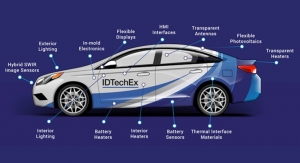 Shift to Electric Vehicles to Drive Printed Electronics Auto Market to $12.7 Billion by 2031