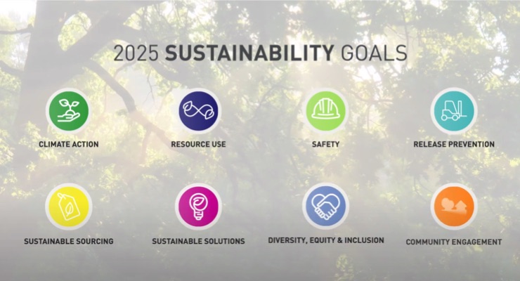 Univar Announces New Global Sustainability Goals For 2025 and Beyond