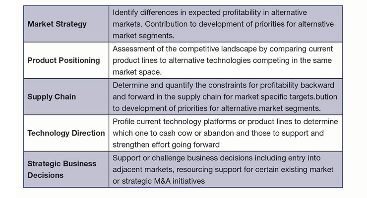 The Value of Value-Chain Analysis