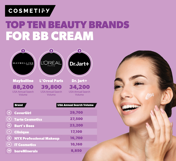 Most Popular Beauty Brands in 2021: Cosmetify
