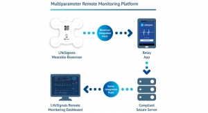 LifeSignals Inc. Receives FDA Approval for Remote Monitoring Platform
