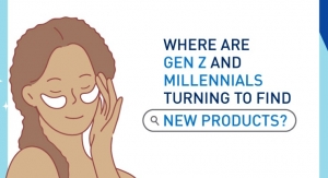 CeraVe Releases Beauty Data Regarding Gen Z, Millennial Consumer Shopping Trends