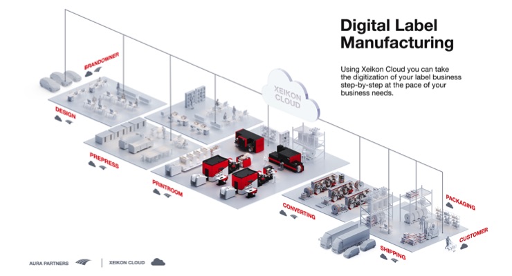 Xeikon focuses on full digitization of print manufacturing