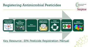 New Video Detailing Procedural Steps for Submitting Registration to the EPA for Pesticide Products Now Available 