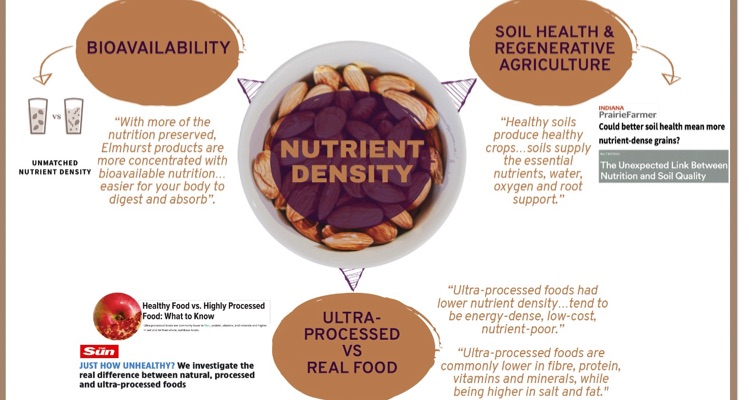 Nutrient Density Emerging as Nutrition Marketing Tool