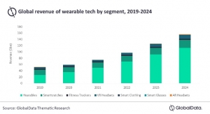 Wearable Technology is a Key Driver in Mobile Health Growth