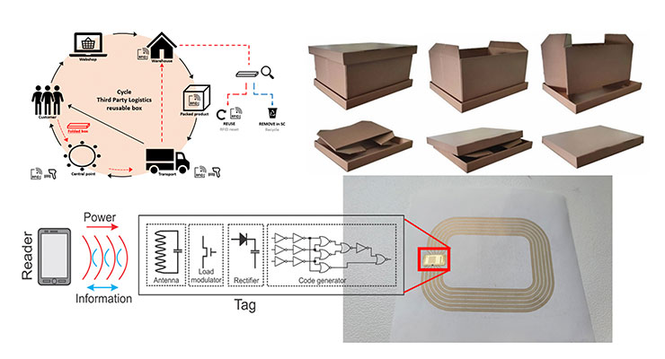 PAPERONICS: Low-cost multisensory paper and packaging applications 