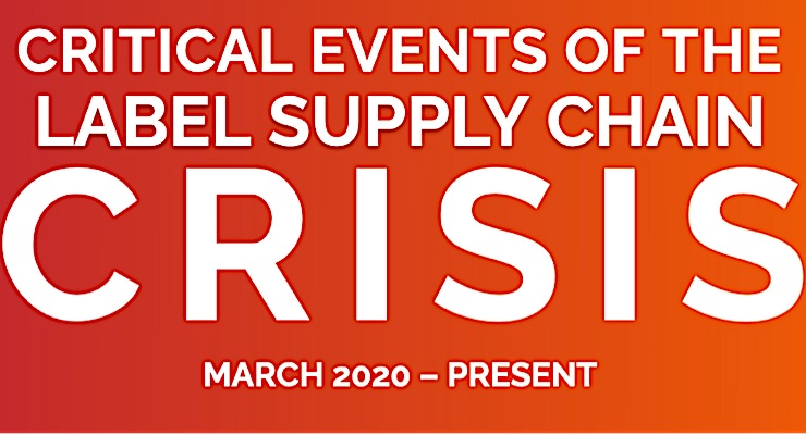 Analyzing the supply chain crisis