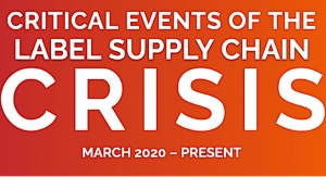 Analyzing the supply chain crisis