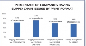 FINAT: Supply chain continuity and sustainability top of mind 