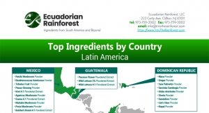 Top Ingredients by Country Latin America