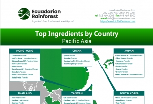 Top Ingredients by Country Pacific Asia