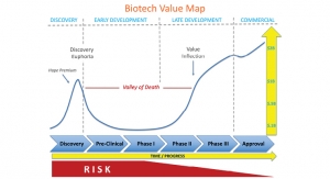 Escaping the Valley of Death: The Funding Process for Biotechnology Companies