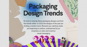 Packaging Design Trends 2022