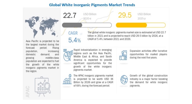 MarketsandMarkets: White Inorganic Pigments Market to Reach US$ 29.5 Billion by 2026