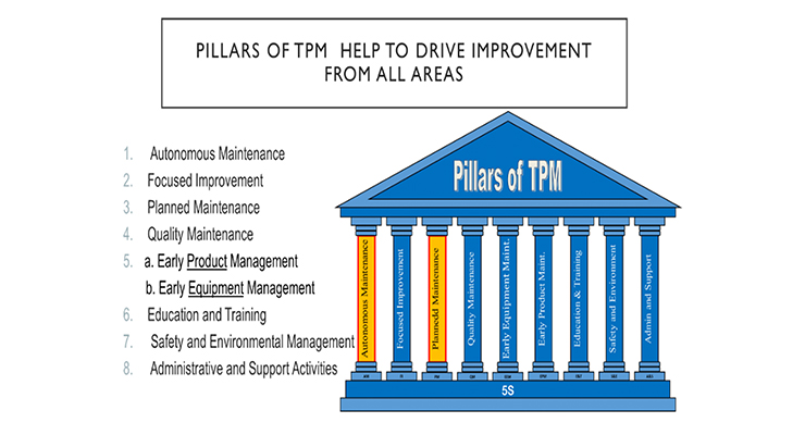 Holistic Totally Productive Manufacturing Management by TPM