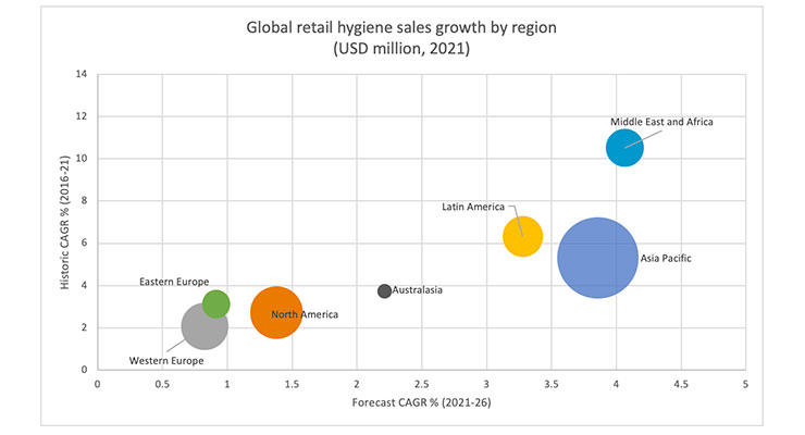 Retail Disposable Hygiene in Southeast Asia and China: Growth Outlook, Challenges, Opportunities