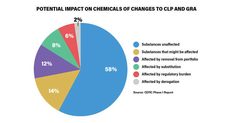 EU Chemicals Sector Embarks on Transition Pathway
