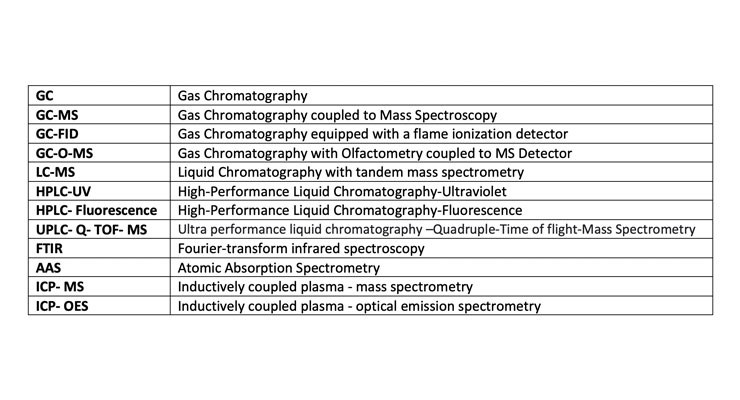 Defining - Evaluating Impurities, IAS, NIAS, and NLS (Part 2)