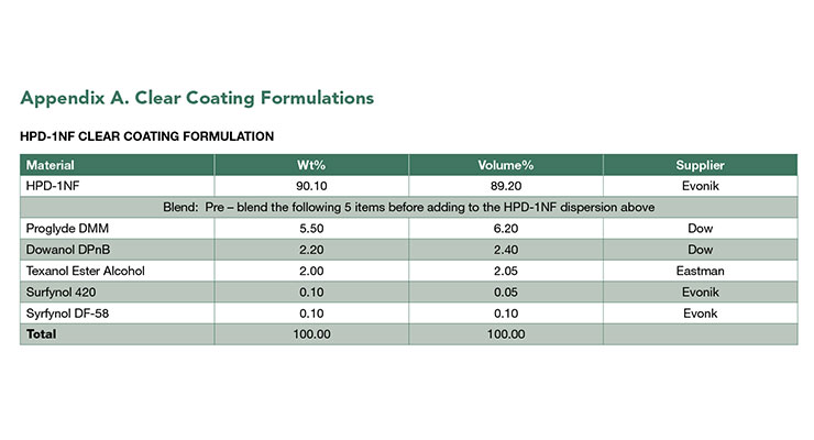 Waterborne Urethane-Acrylic Hybrid Resin Technology For High Performance 1k Coating Application