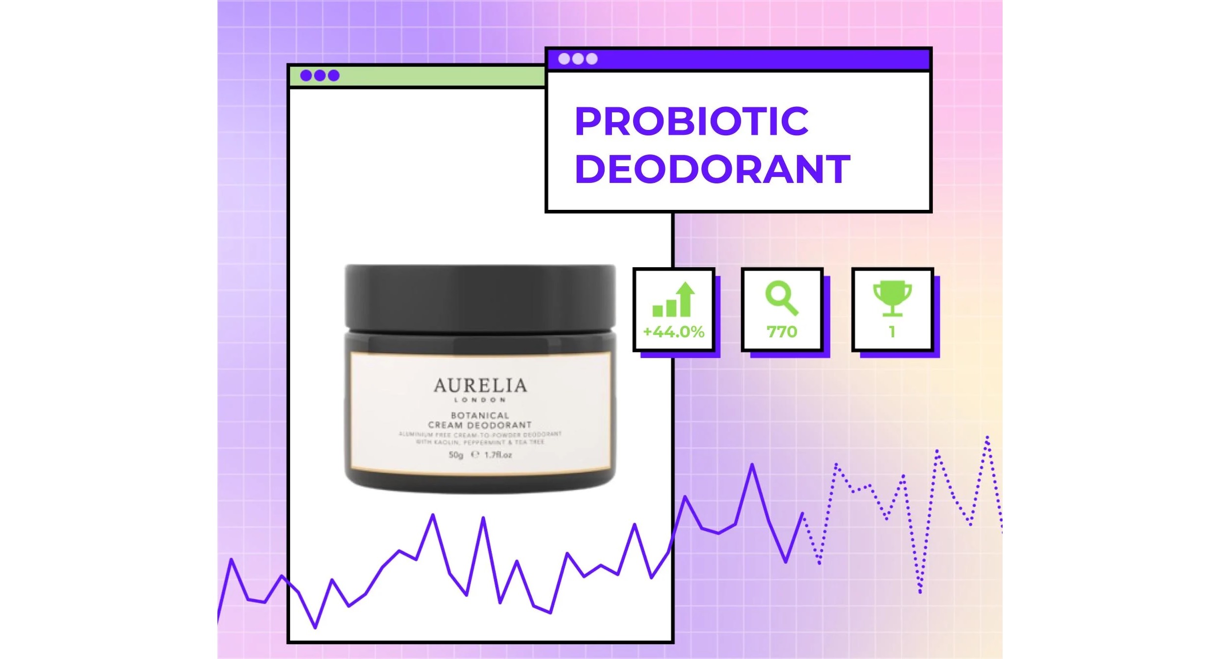 Beauty Trend Alert: Bonding Oil, Nail Art And Probiotic Deodorant High On Consumers’ Radar