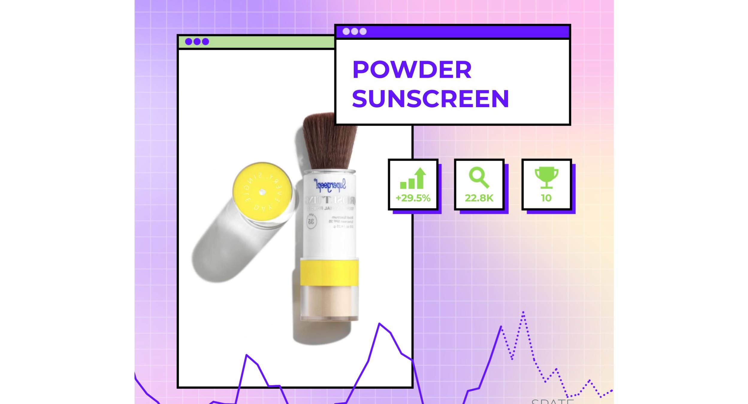 Lip Shimmer, Powder Sunscreen and Retinol Drive Latest Beauty Searches: Spate