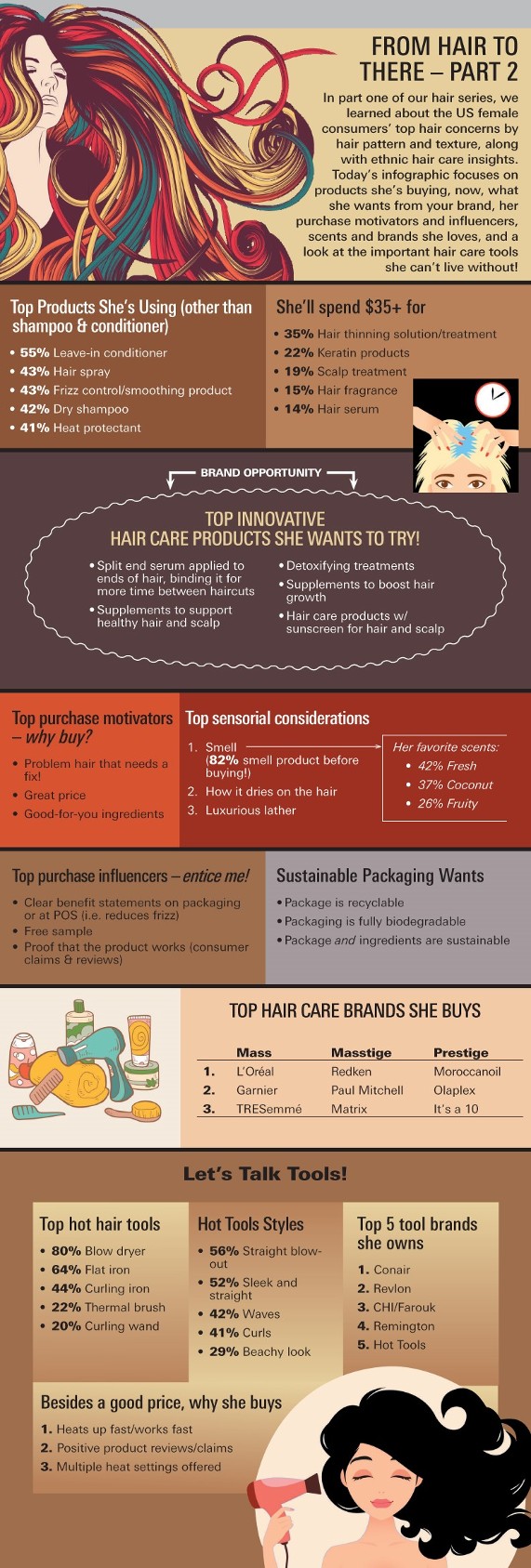 From Hair To There—Part 2: What Women Are Buying | Beauty Packaging
