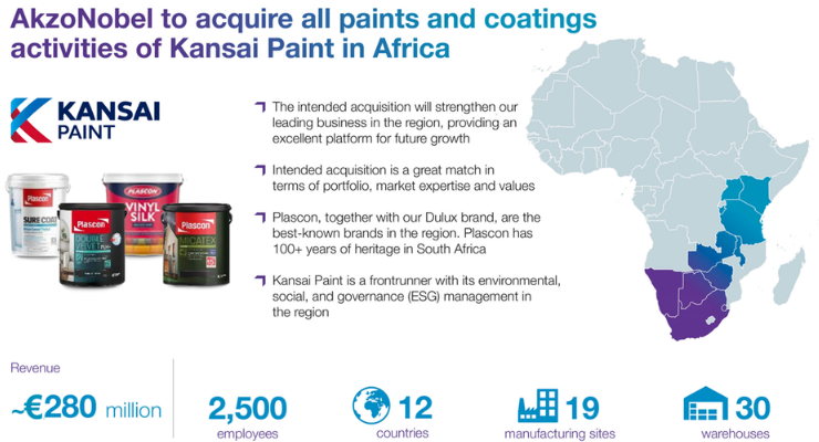  AkzoNobel to Acquire African Paints and Coatings Activities from Kansai Paint