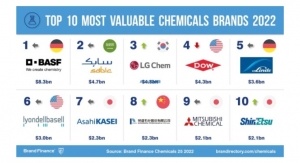 BASF Leads Return to Growth for Global Chemical Brands