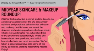 Midyear Skincare & Makeup Roundup 2022