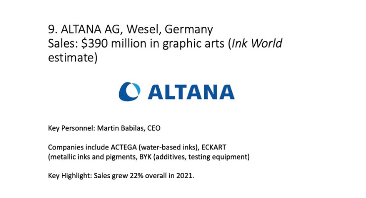 Ink World's Top 20 International Ink Companies Show Growth