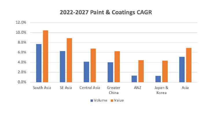 Asia Pacific Paint & Coatings Market Outlook