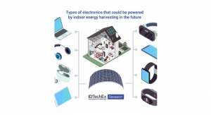 IDTechEx: Powering Ubiquitous Electronics with Perovskite Photovoltaics