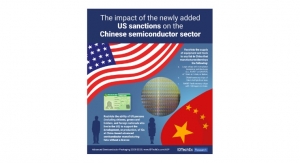 IDTechEx: Impact of Newly Added US Sanctions on the Chinese Semiconductor Sector