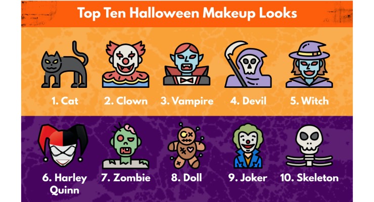 Clown And Cat Makeup Looks Take Center Stage For Halloween 2022: Tajmeeli