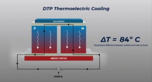 Thermoelectric Technology Patent Granted to DTP Thermoelectrics
