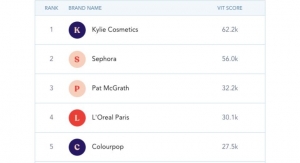 Traackr Ranks the Top 50 Leading Beauty Brands with Influencers