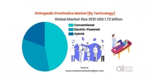 Solid Growth Forecast for Orthopedic Prosthetic Devices Market 