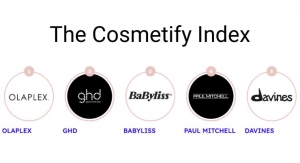 Top 10 Haircare Brands in the World—Ranked by Cosmetify