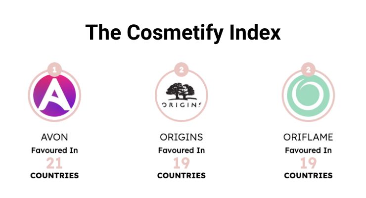 Each Country’s Favorite Beauty Brand—According to Cosmetify