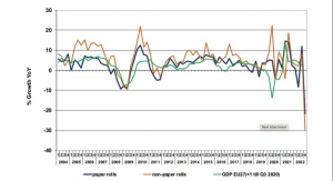 FINAT reports sharp drop in Q4 European labelstock demand