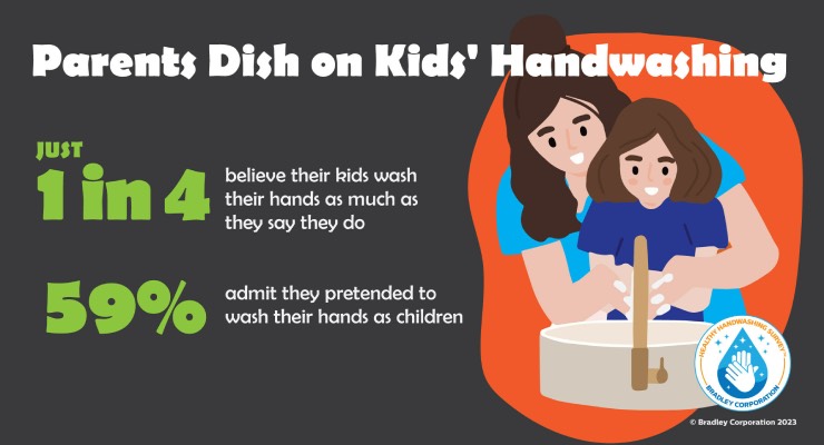 Survey by Bradley Corp. Finds Parents Don’t Believe Their Children When They Say They’ll Wash Their Hands 
