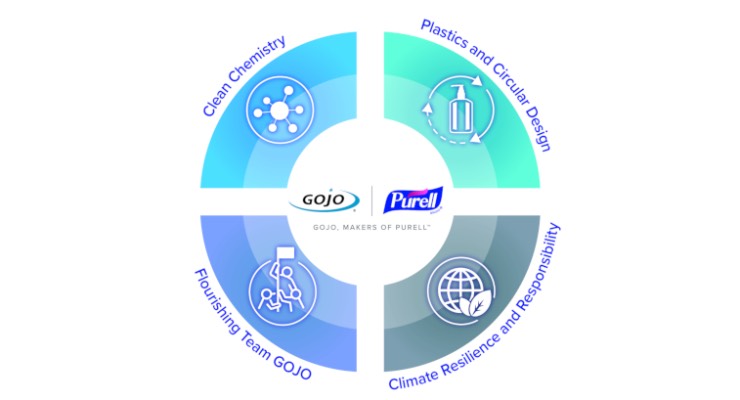 Gojo Industries Announces Next Phase of its Sustainable Value Strategy