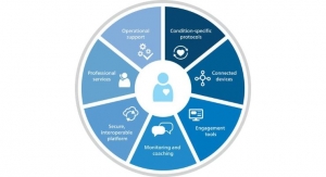 Philips Debuts Virtual Care Management Portfolio