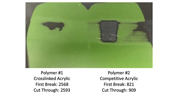 Crosslinking Acrylic Polymers for  Tennis and Pickleball Court Coatings
