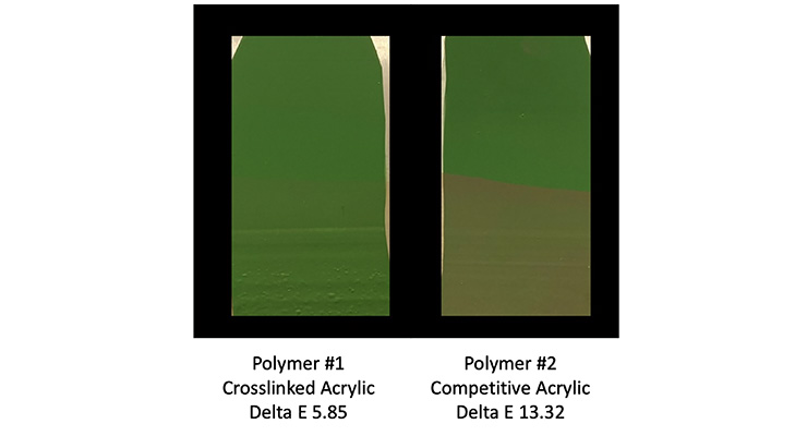 Crosslinking Acrylic Polymers for  Tennis and Pickleball Court Coatings
