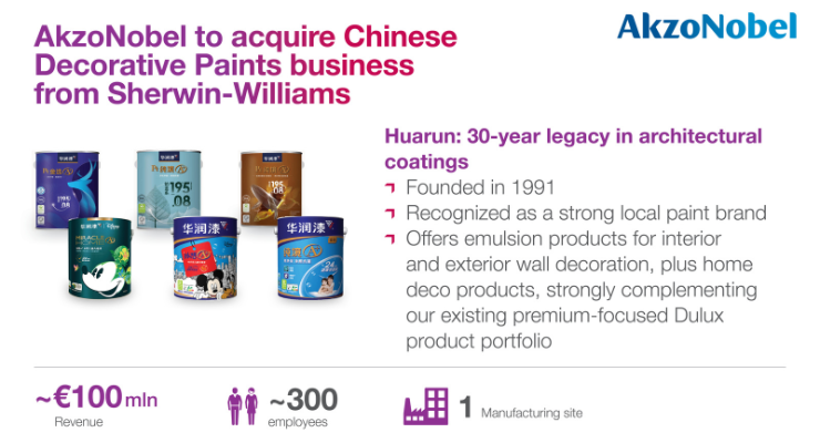 AkzoNobel to Acquire Chinese Decorative Paints Business from Sherwin-Williams