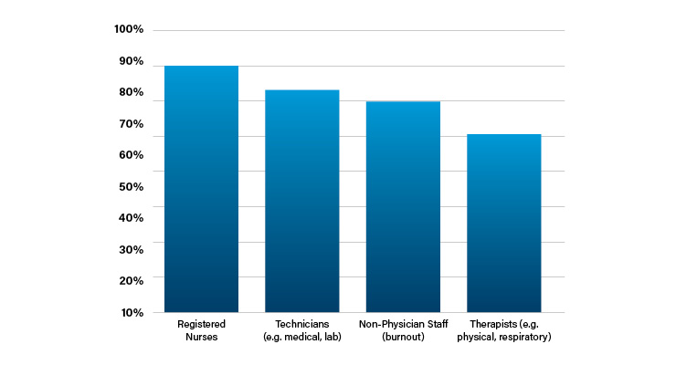 Hospital CEOs Are in Search of New Strategies